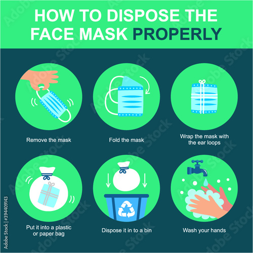 How to discard your mask properly, healthcare and medical about virus protection, infection prevention, air pollution,