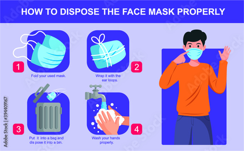 How to discard your mask properly, healthcare and medical about virus protection, infection prevention, air pollution,