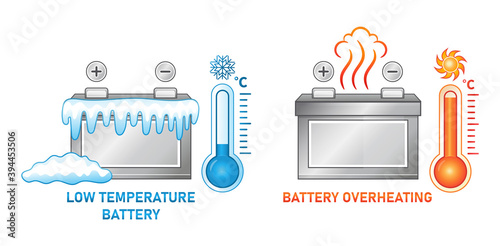 Low temperature and overheating battery icon set. Extreme cold and heat effect for accumulator. Over discharge or boiling the acid, short circuit. Violation operating safety rules. Flat vector design.