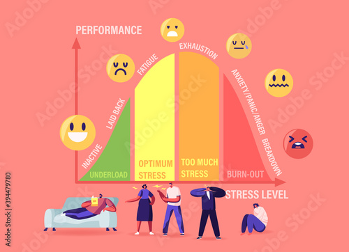 Tiny Characters at Huge Stress Curve with Levels Inactive, Laid Back, Fatigue, Exhaustion and Anxiety with Panic, Anger