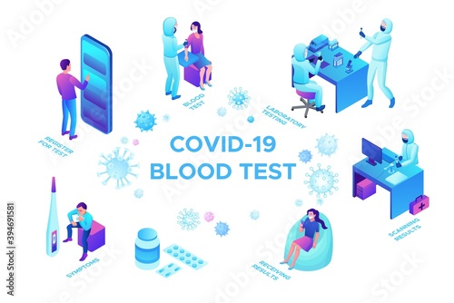 Covid-19 blood antibody test, isometric medical concept, Coronavirus vector icon, people in mask in laboratory, design template, infographic illustration isolated on white background