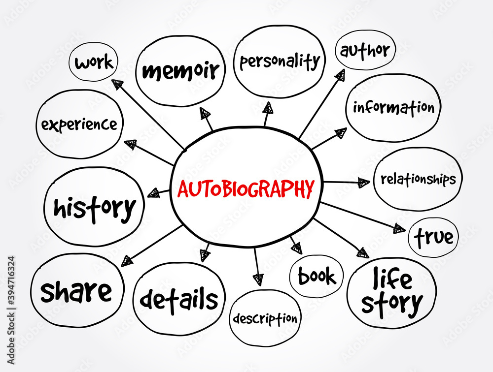 Autobiography mind map, concept for presentations and reports