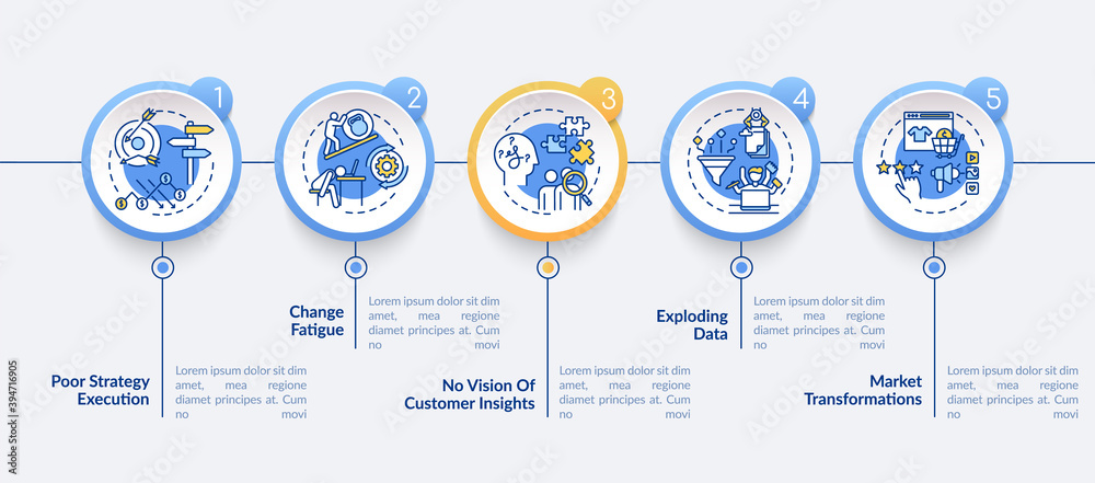 Naklejka premium Strategic factors vector infographic template. Poor strategy, client-centric presentation design elements. Data visualization with 5 steps. Process timeline chart. Workflow layout with linear icons