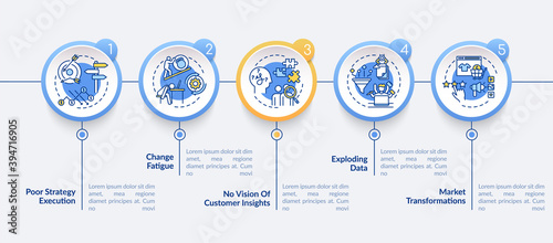Strategic factors vector infographic template. Poor strategy, client-centric presentation design elements. Data visualization with 5 steps. Process timeline chart. Workflow layout with linear icons