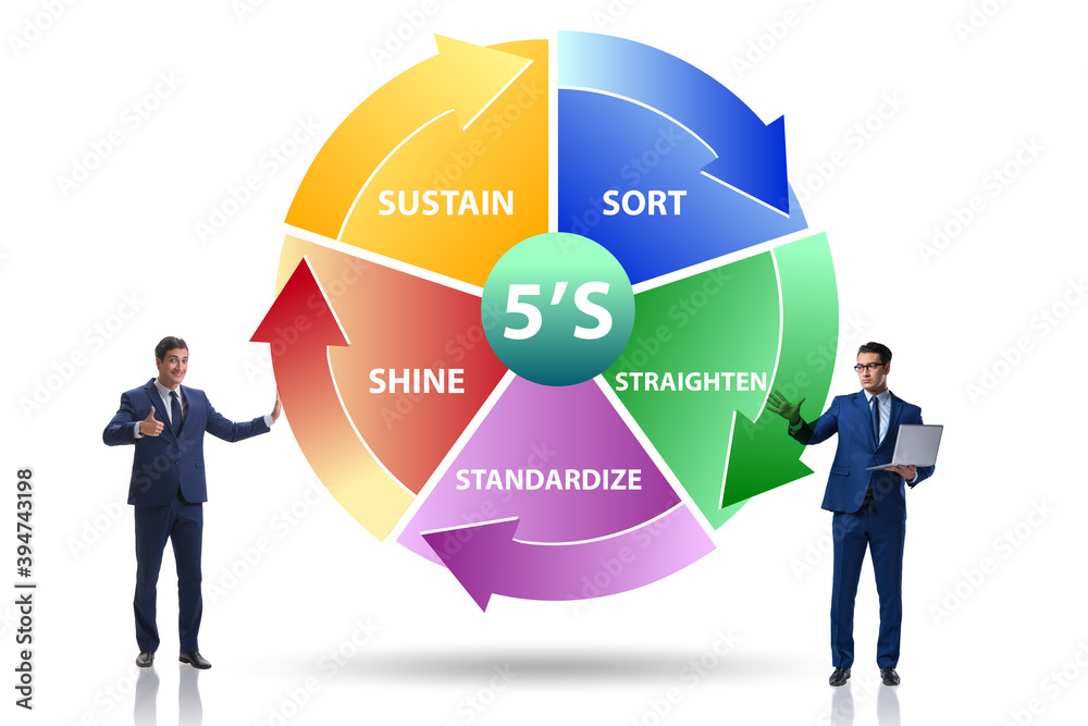Businessman in 5S workplace organisation concept Businessman in 5S workplace organisation concept