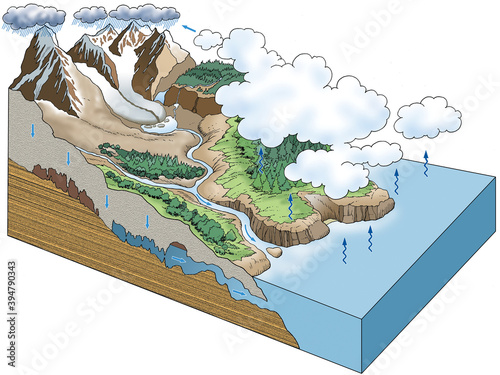 Diagram showing the water energy