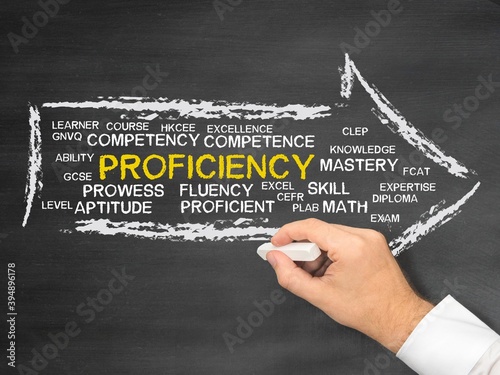 Fotografie proficiency