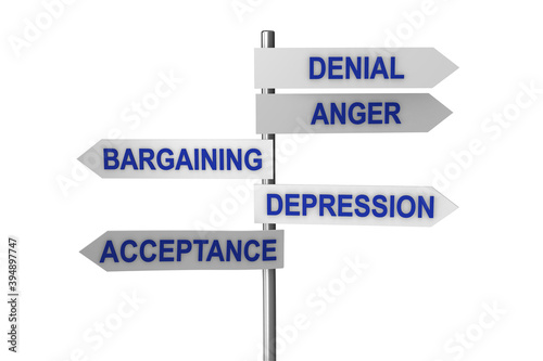 Concept of five stages of grief