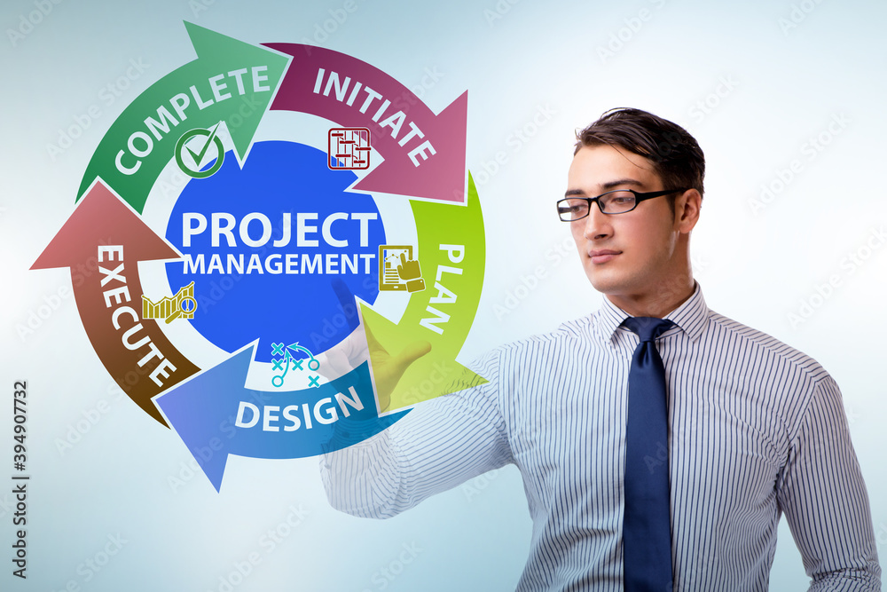 Businessman in project management different phases Businessman in project management different phases
