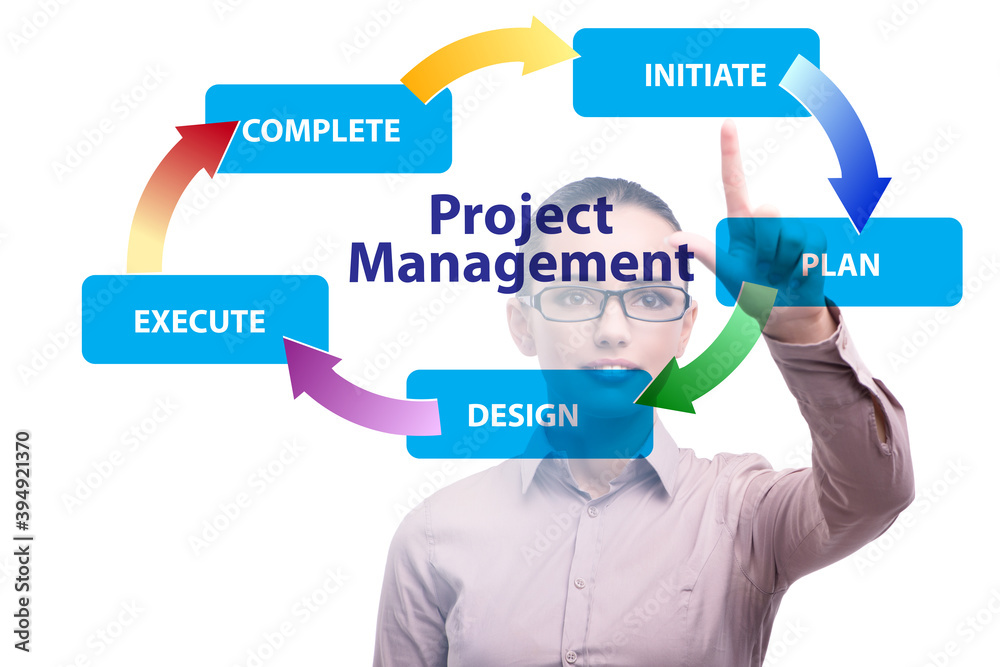 Businesswoman in project management different phases Businesswoman in project management different phases