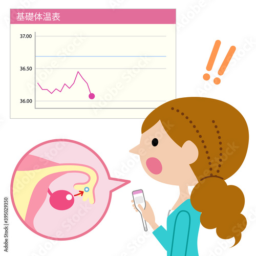 基礎体温表で排卵日が来ることがわかり慌てる女性