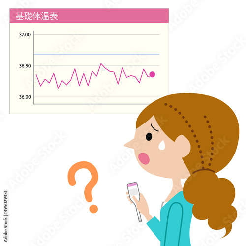 基礎体温表がガタガタで困惑する女性