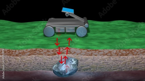 GPR Ground penetrating radar emits scan signals to detect object below surface , underground structures and  formations. 3d animation rendering