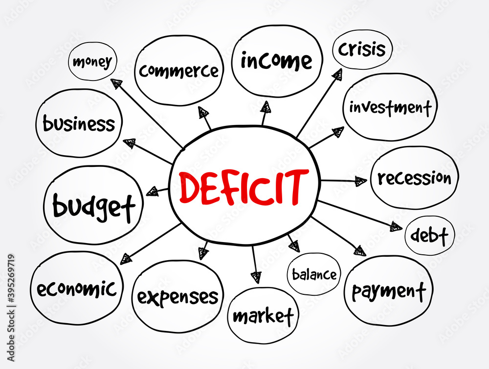 Deficit mind map, business concept for presentations and reports