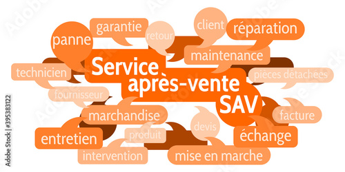 Nuage de Mots Service Après-vente v8