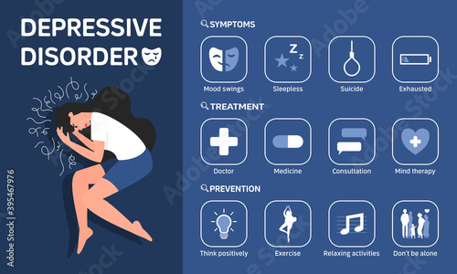 Infographic illustration of Depressive disorder, symptoms, treatment, and prevention. flat design.