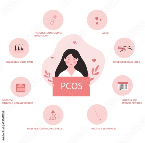 PCOS (polycystic ovary syndrome) symptoms concept illustration photo