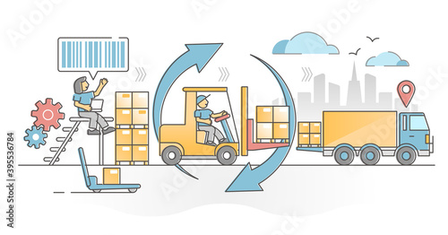 Warehouse management as stock inventory distribution work outline concept