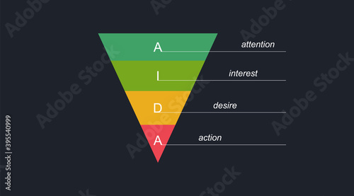 Aida attention interest desire action. Marketing program is pyramid with corporate management.