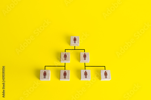 Idealized company hierarchical pyramid organizational chart of blocks. Classic conformism system of the leader-subordinate. Effective organization of business and public organizations and institutions