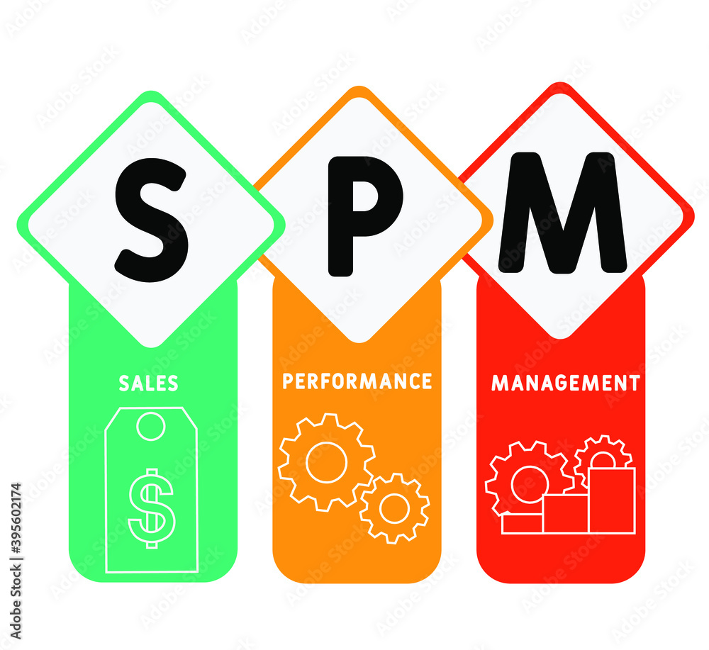 SPM - Sales Performance Management acronym, business concept. word lettering typography design illustration with line icons and ornaments. Internet web site promotion concept vector layout. SPM - Sales Performance Management acronym, business concept. word lettering typography design illustration with line icons and ornaments. Internet web site promotion concept vector layout.