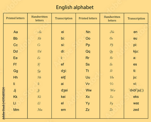 English alphabet. English alphabet with transcription on yellow background