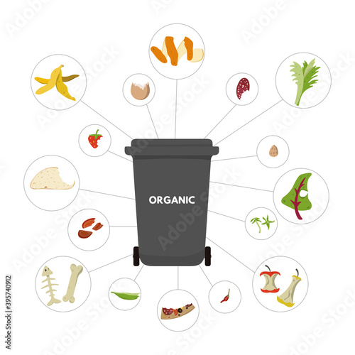 Waste sorting set