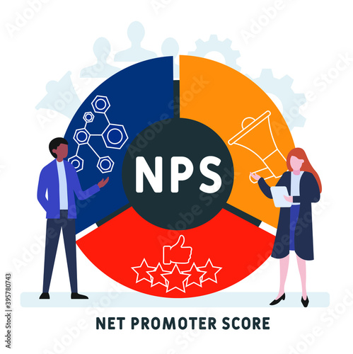 Flat design with people. NPS - Net Promoter Score acronym. business concept background. Vector illustration for website banner, marketing materials, business presentation, online advertising