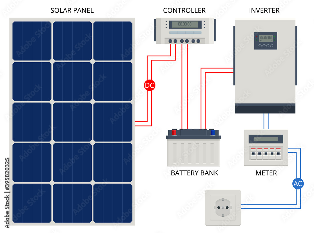 Backup sales solar bank