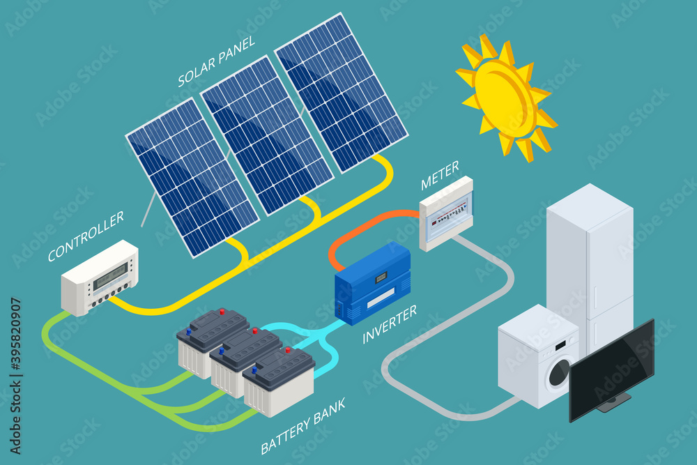 Backup solar clearance bank
