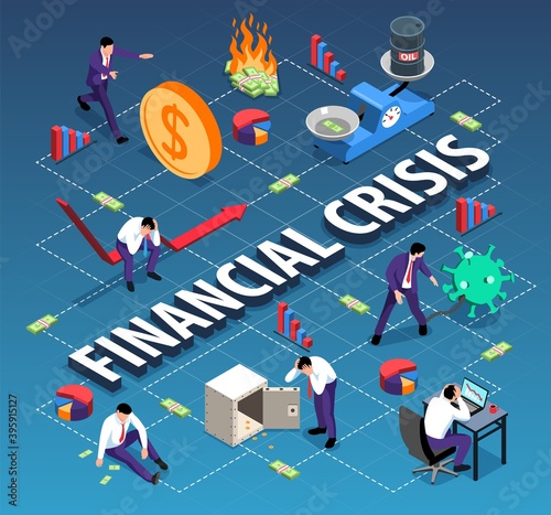 Financial Crisis Isometric Flowchart