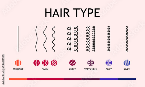 Fotografia Hair type