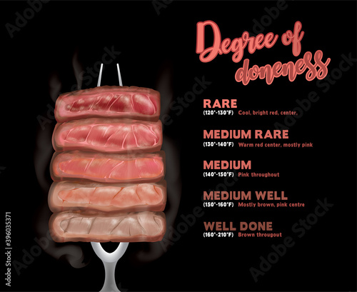 Steak doneness layer vector illustration impale with steak fork on the black background.