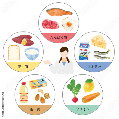 五大栄養素と栄養士のおしゃれなベクターイラスト