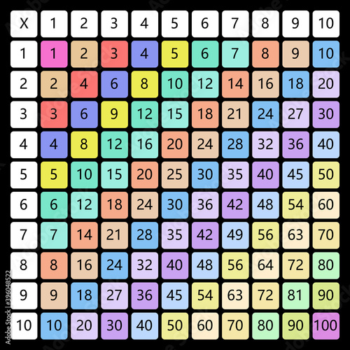 Multiplication Square. School vector illustration with colorful cubes. Multiplication Table. Poster for kids education. Maths child card.