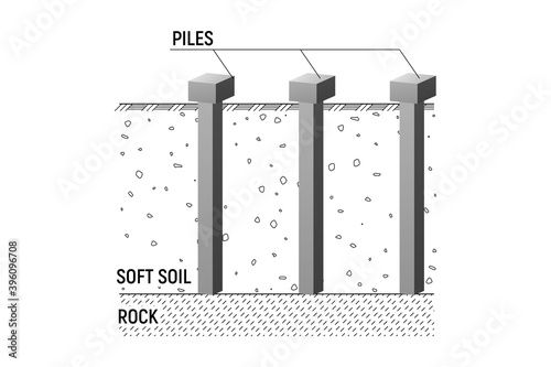 Bearing rectangular concrete piles.