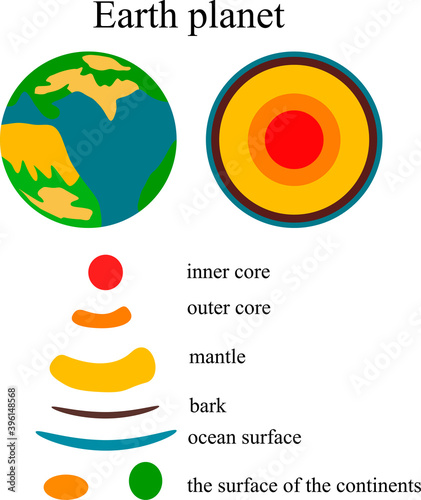 planet earth, structure as arranged inside, with inscriptions that exactly vector drawing, isolate on a white background