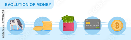 Stages, concept of money evolution. The history of money from barter to bitcoin infographic. Cartoon flat vector illustration isolated on white background