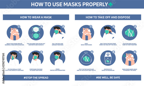 Infographic illustration of how to wear masks and take off and dispose properly to prevent virus. Flat design