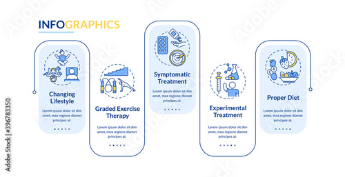 CFS therapy vector infographic template. Experimental treatment, proper diet presentation design elements. Data visualization with 5 steps. Process timeline chart. Workflow layout with linear icons