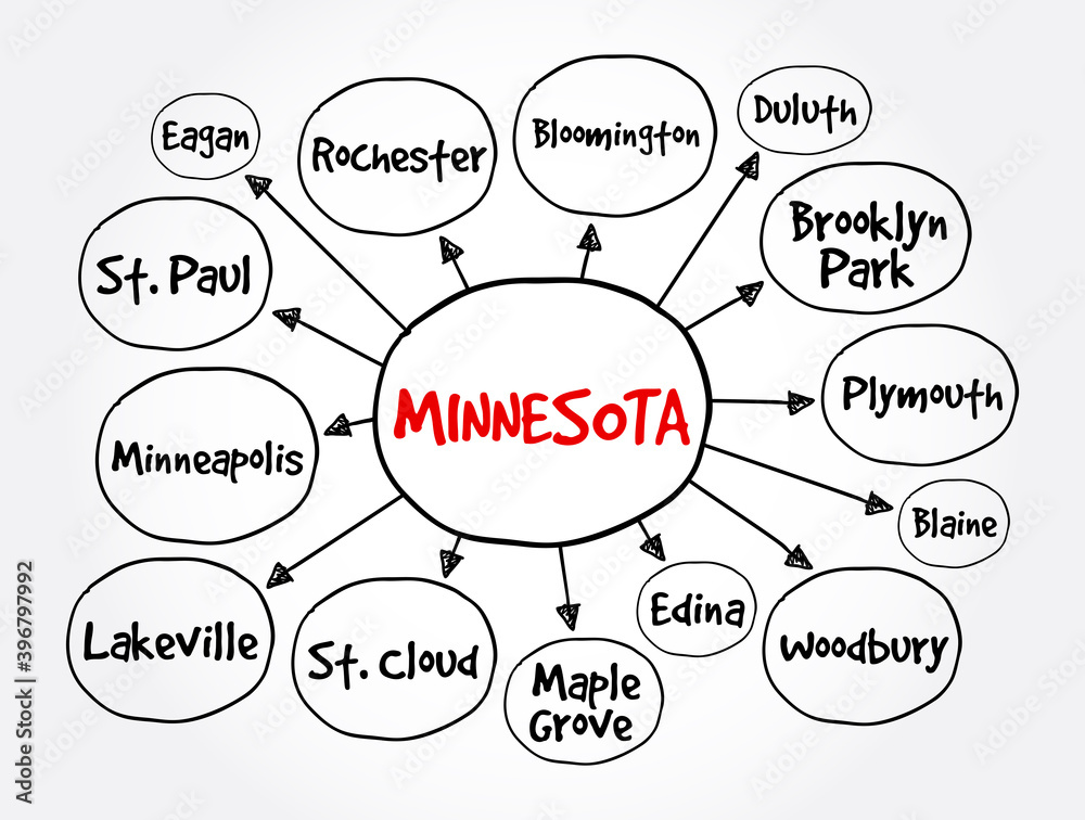List of cities in Minnesota USA state mind map, concept for presentations and reports