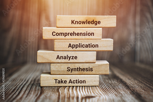 Six Steps of Critical Thinking on Wooden Blocks.