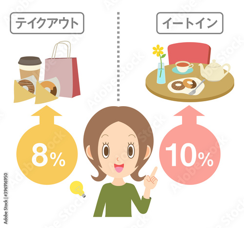 軽減税率　女性　説明　イートインとテイクアウト