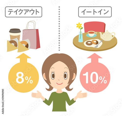 軽減税率　女性　説明　イートインとテイクアウト