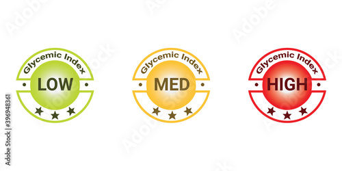 Illutration of Glycemic index concept.