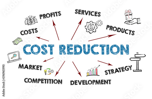 COST REDUCTION. Profits, Services, Strategy and Competition concept. Chart with keywords and icons