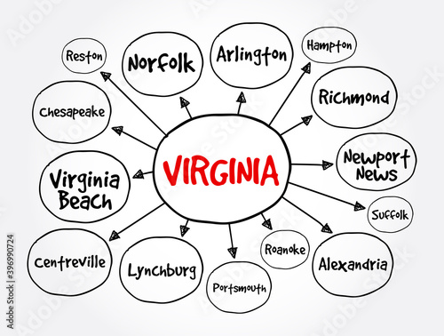 List of cities in Virginia USA state mind map, concept for presentations and reports