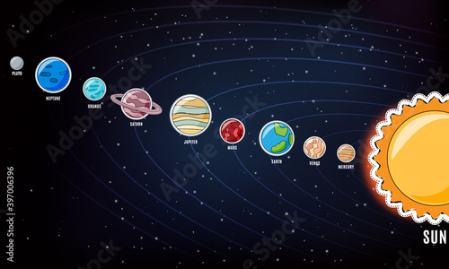 Vector cartoon planets in solar system in space.