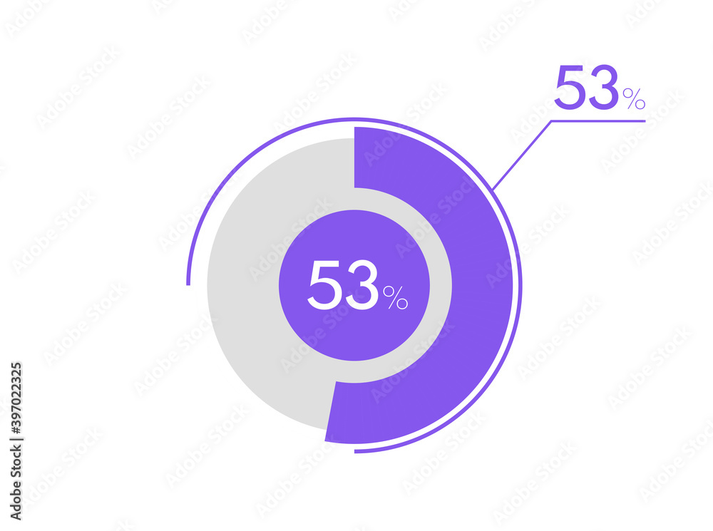 53 percent pie chart. Business pie chart circle graph 53%, Can be used for chart, graph, data visualization, web design 53 percent pie chart. Business pie chart circle graph 53%, Can be used for chart, graph, data visualization, web design