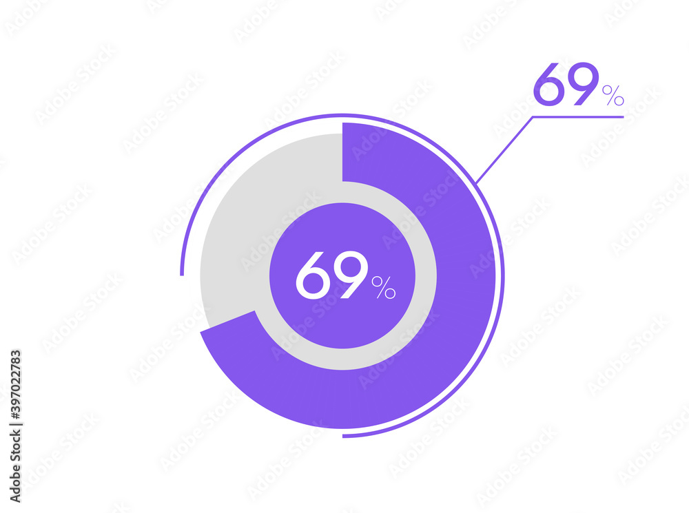 69 percent pie chart. Business pie chart circle graph 69%, Can be used for chart, graph, data visualization, web design 69 percent pie chart. Business pie chart circle graph 69%, Can be used for chart, graph, data visualization, web design